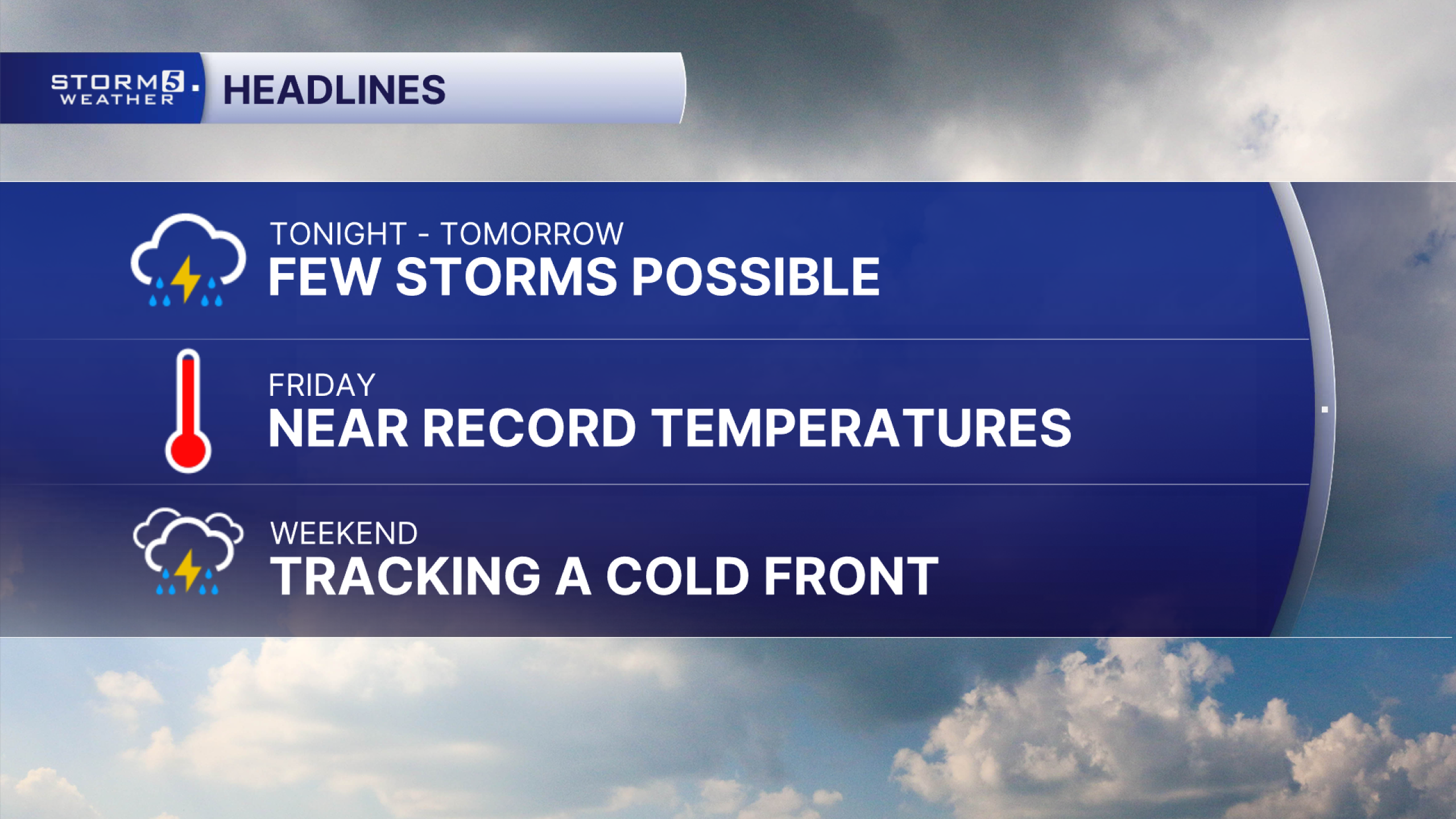 Keeping our eye on a few showers chances