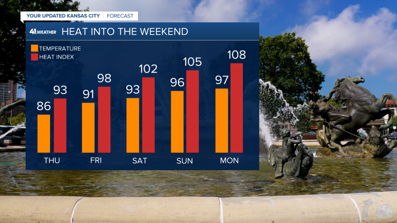 Highs and heat index.png