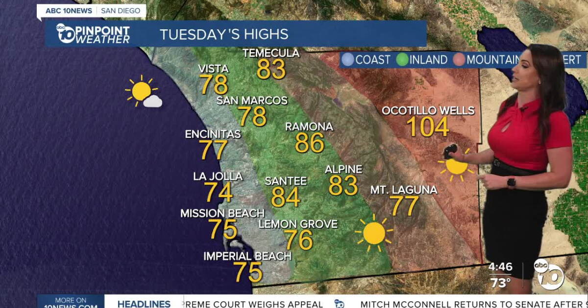 San Diego braces for cooler, sunny week as September pattern shifts
