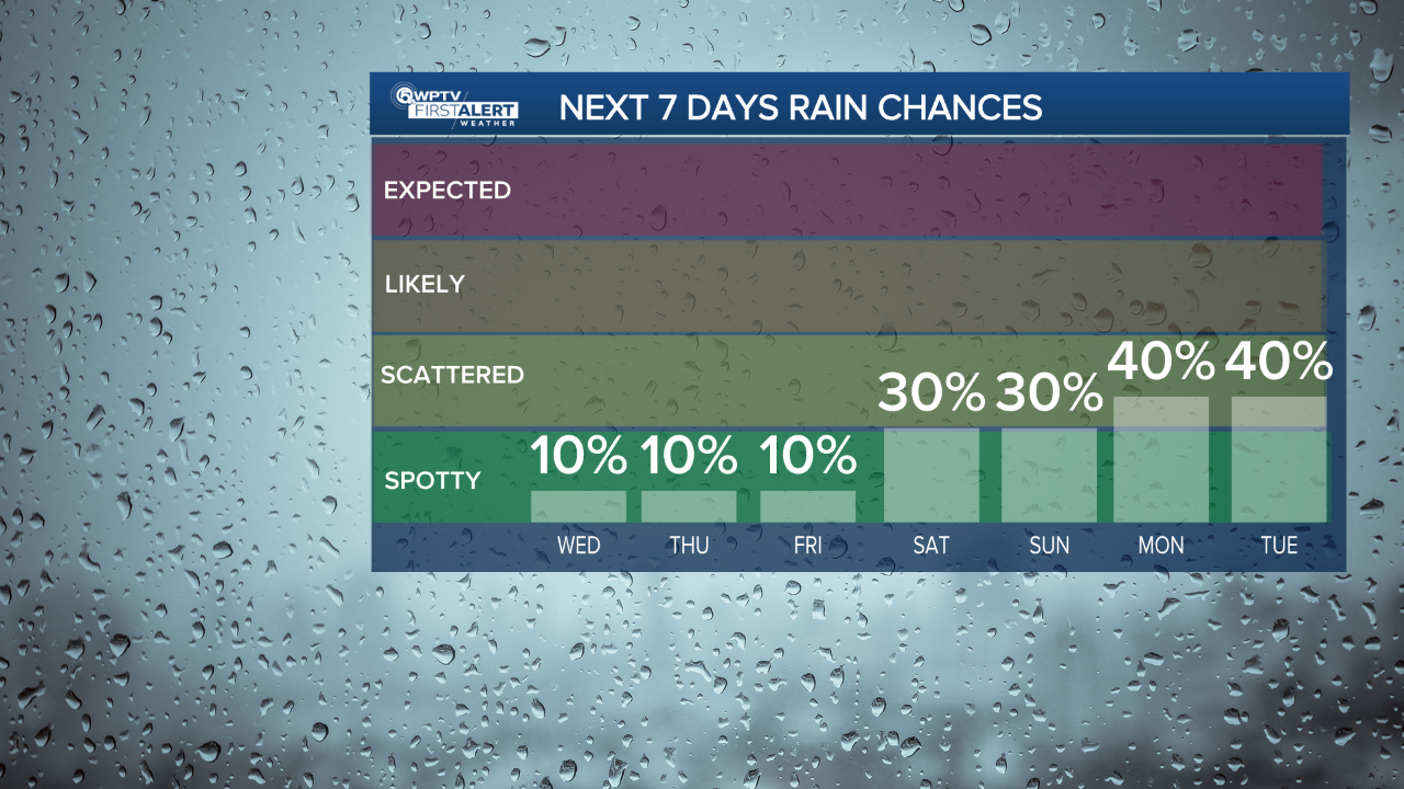 46212655-Rain Chances - 7 Days PM.png