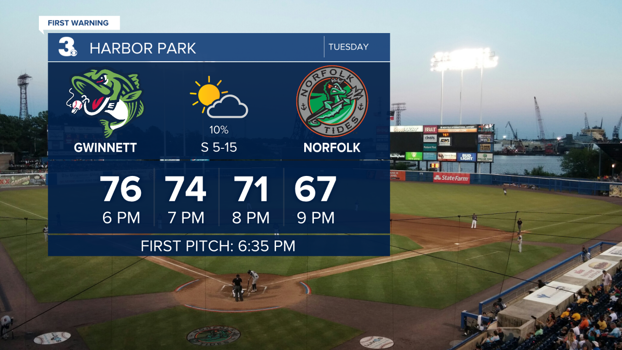 Baseball Forecast