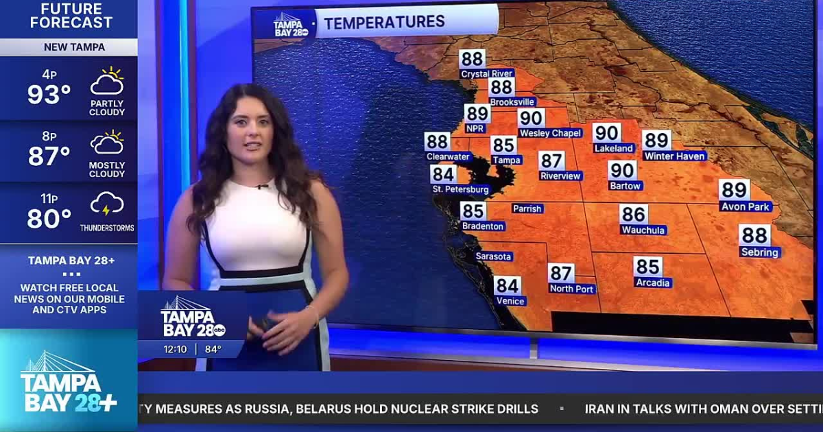Forecast: A few isolated showers and storms to kick off the weekend
