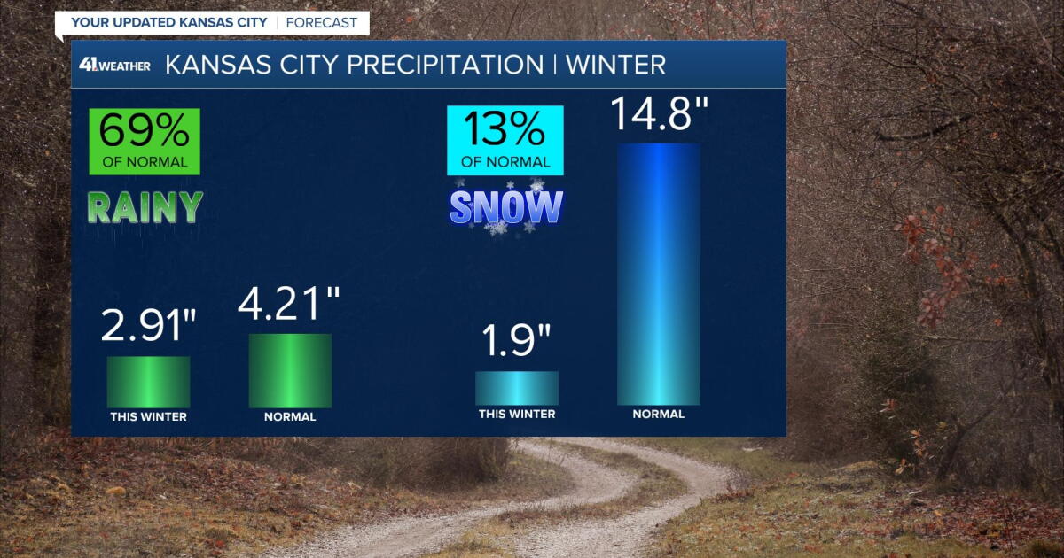 Weather Blog: Kansas City Winter returns with cold and snow in the ...