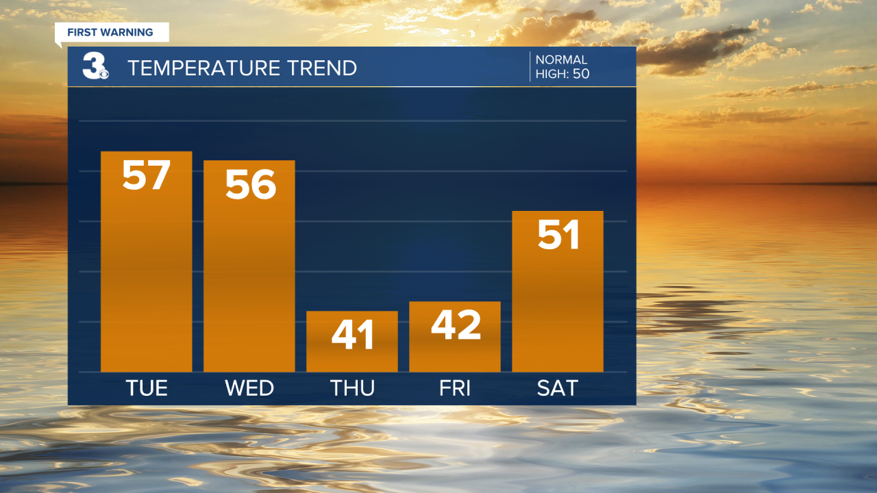 Temperature Bar Graph (31).png