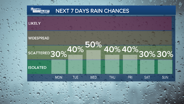rain chances.PNG
