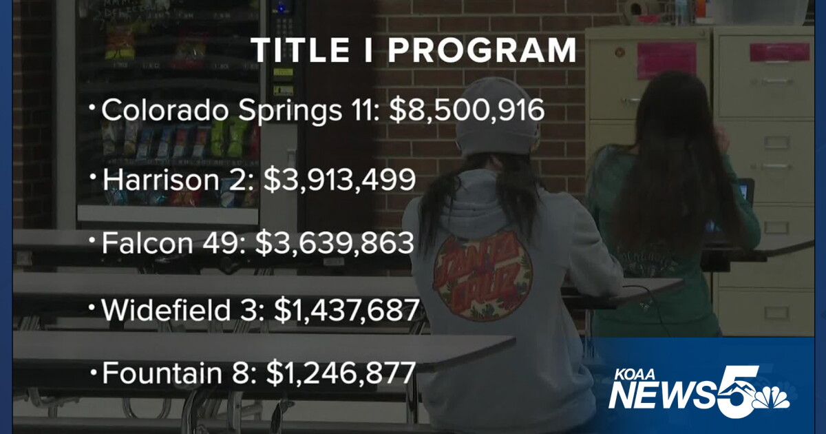 How school districts in El Paso County use Title I funds for students