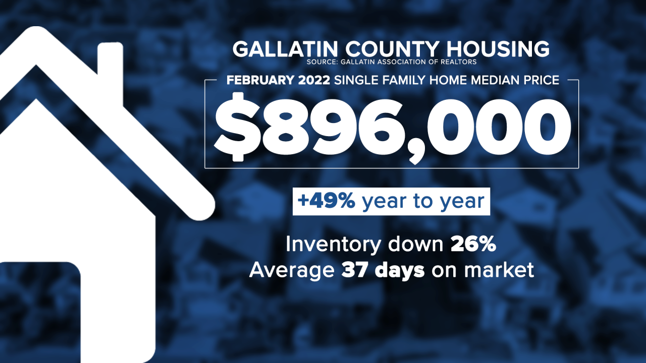 Gallatin County home prices