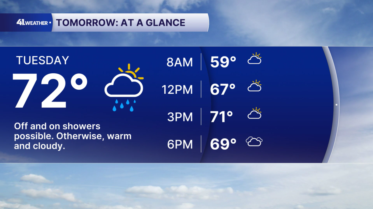 Tuesday Forecast