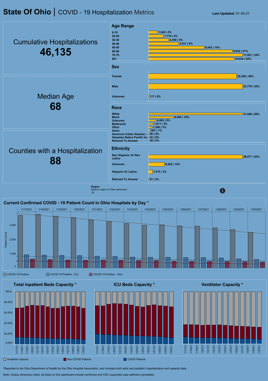Dashboard| Hospitalization Overview.png