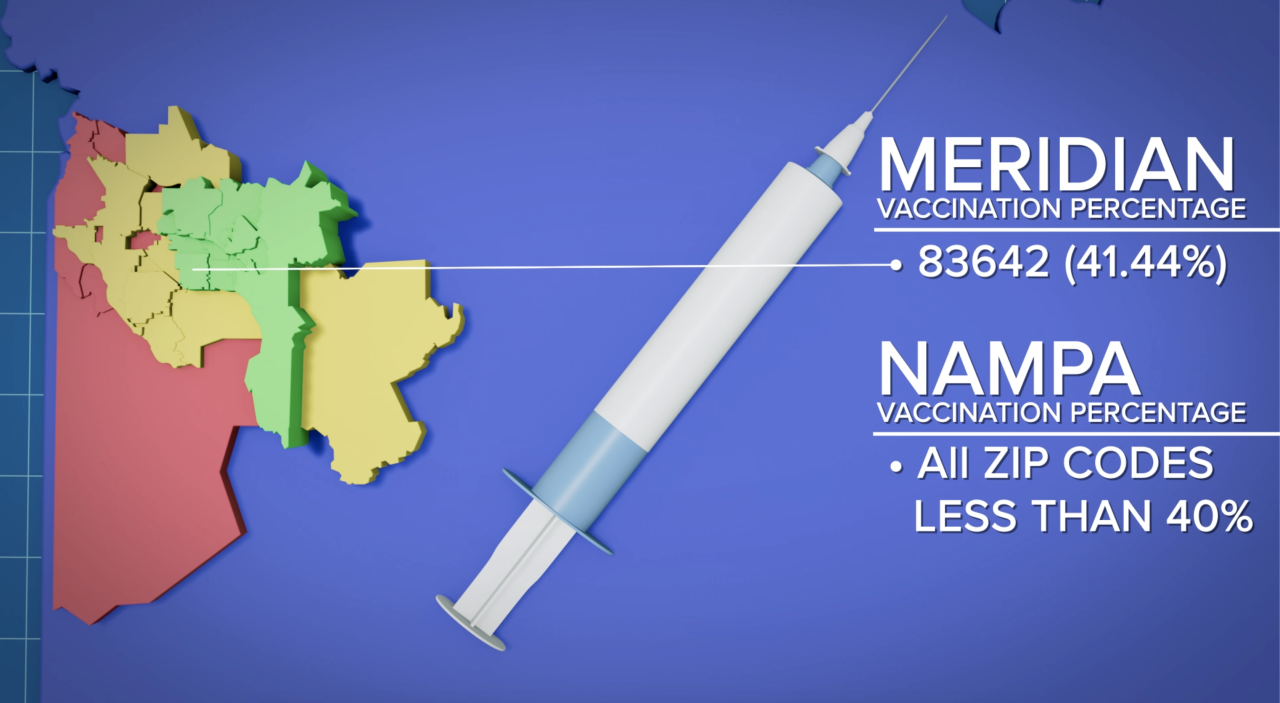 Meridian & Nampa Vaccination Rate