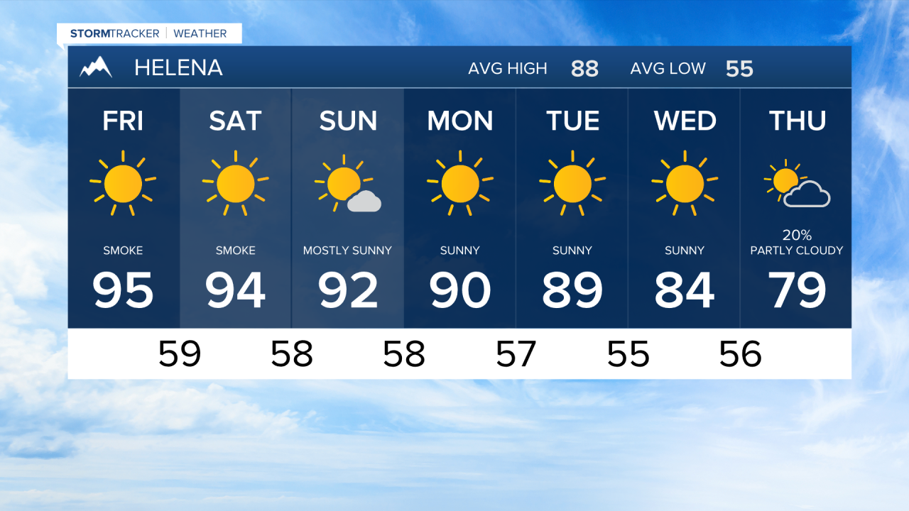 7 Day AM Helena.png