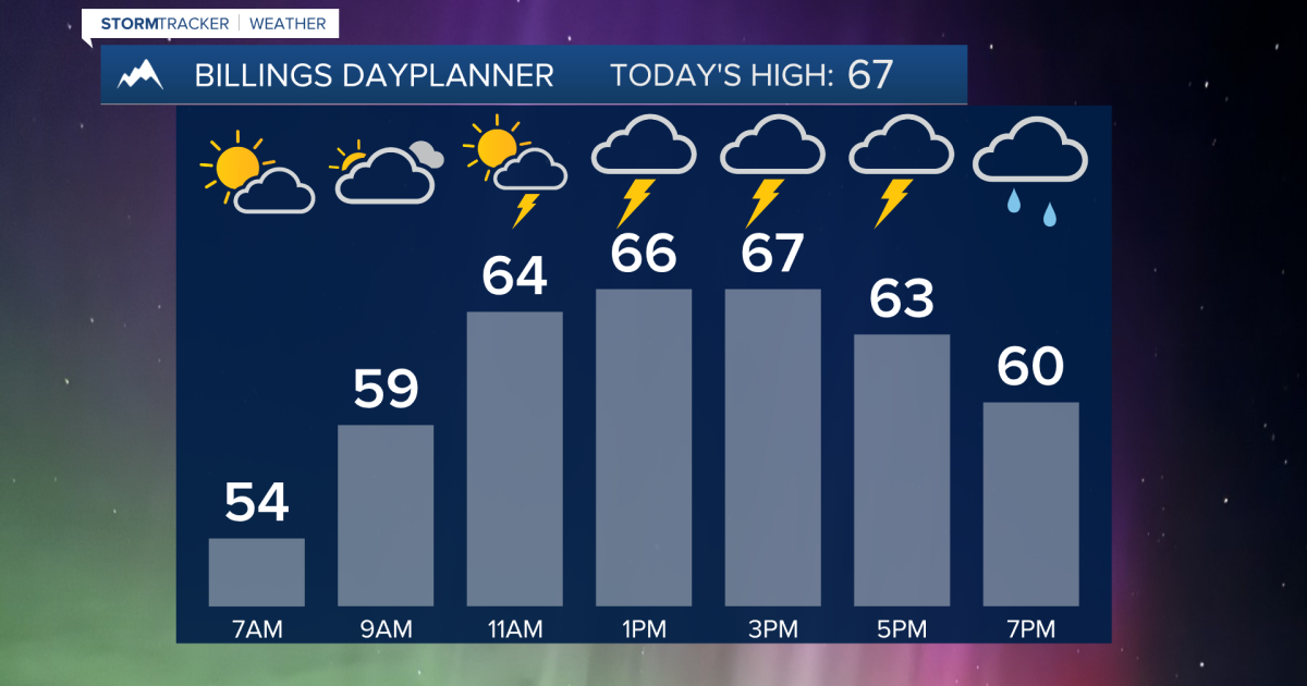Q2 Billings Area Weather: Showers and t'storms on Tuesday, Mountain ...