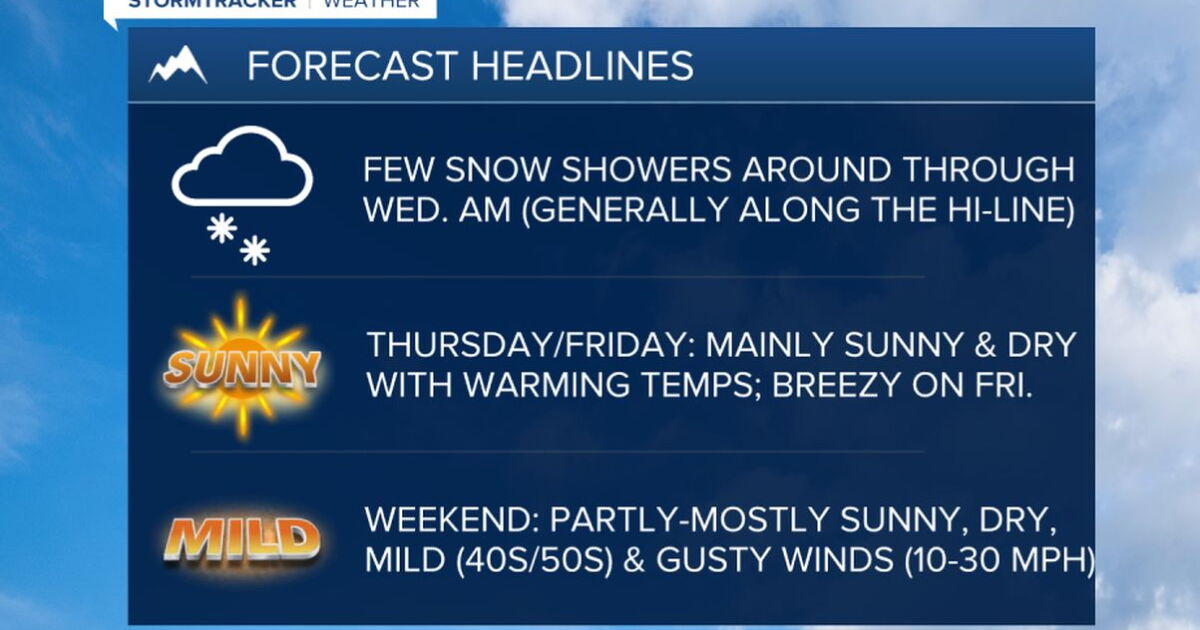 Partly to mostly sunny and cold on Wednesday