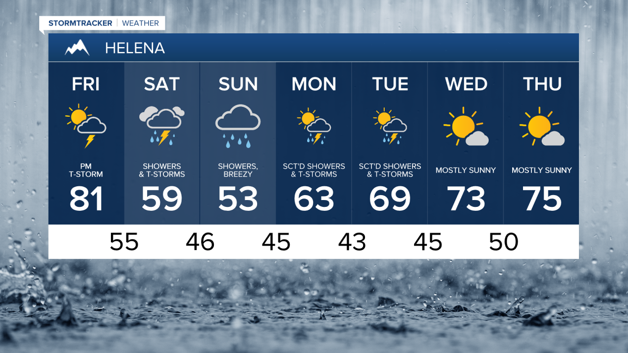 Helena 7-day