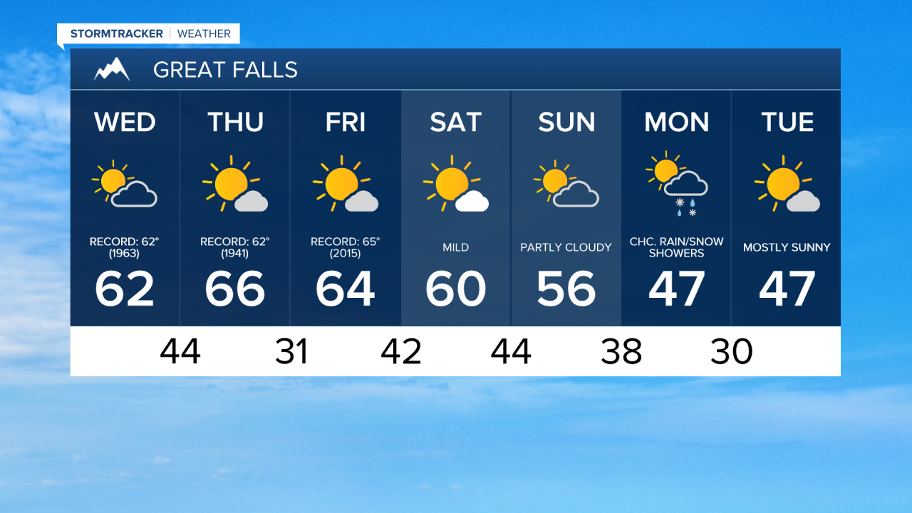 Great Falls 7-day
