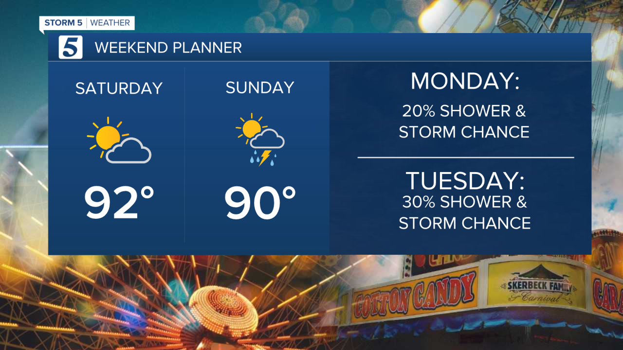 2020 Weekend Forecast DETAILS.png