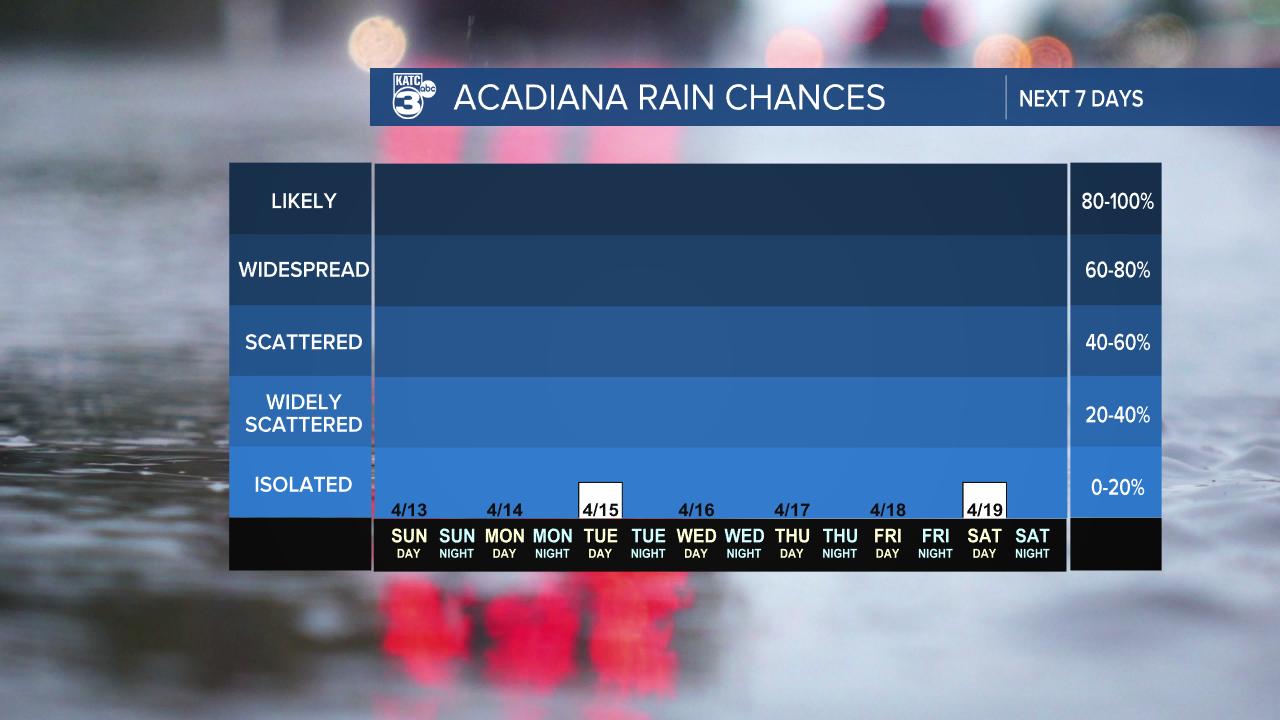 7 Day Rain Graph-1620236664105.png