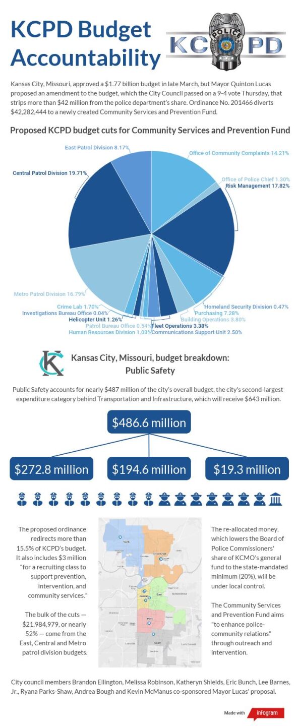 proposed-kcpd-budget-cuts.jpeg