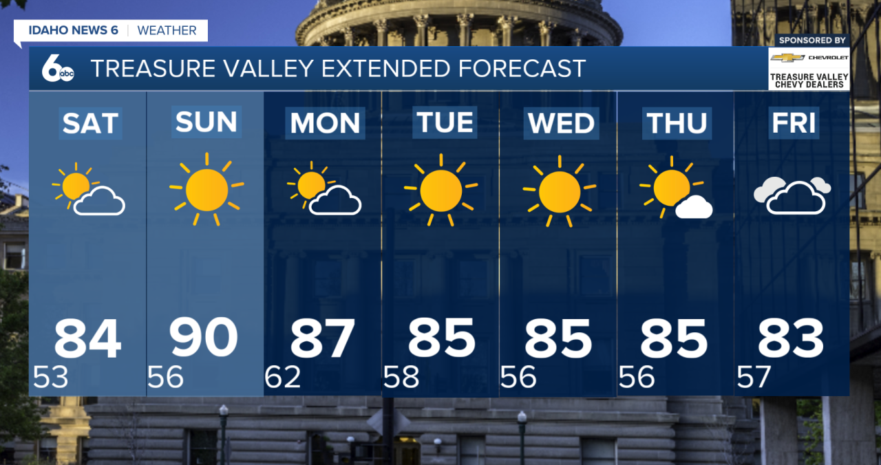 Treasure Valley Extended Forecast