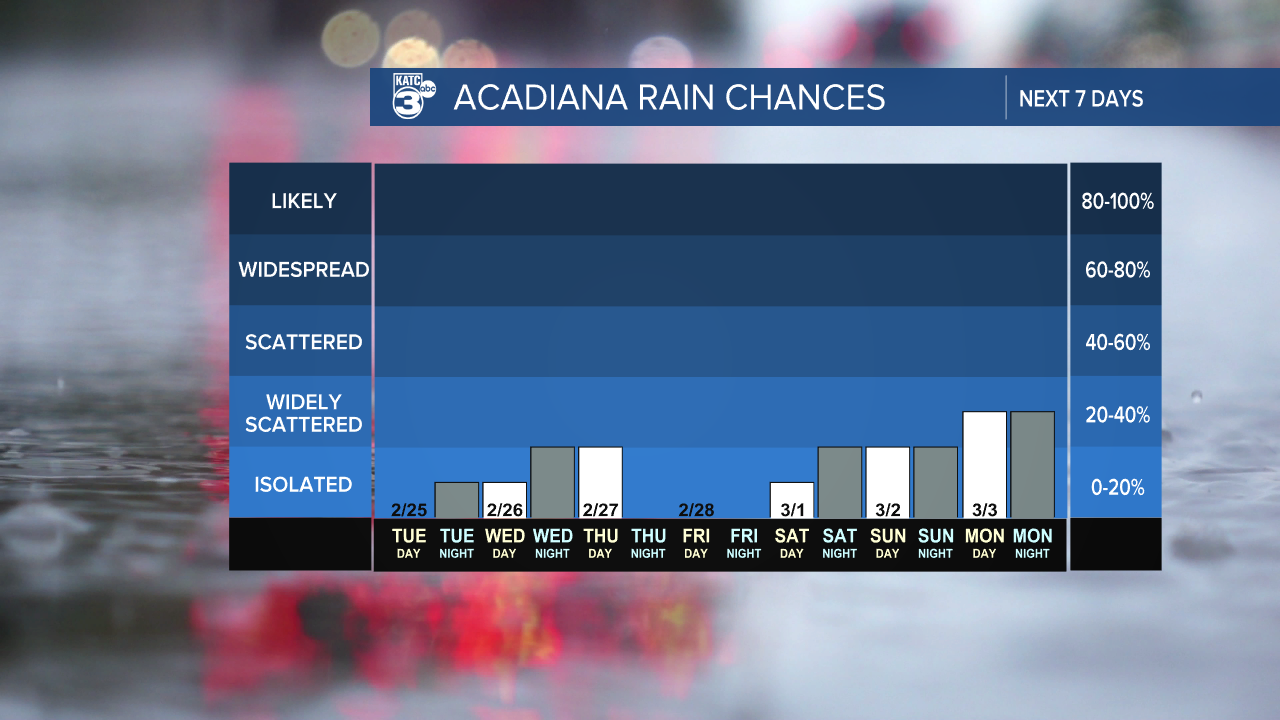 7 Day Rain Graph-1620236664105.png