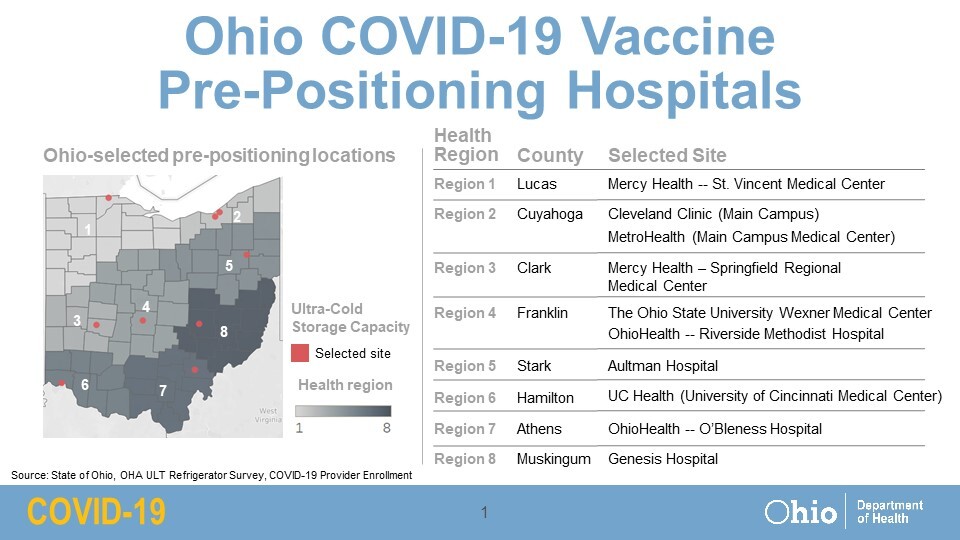 Pre-Positioning+Hospitals+List.jpg