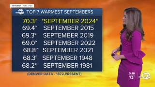 Top 7 Warmest Septembers in Denver