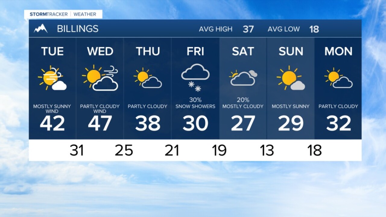 7 DAY FORECAST MONDAY EVENING JAN 18, 2021