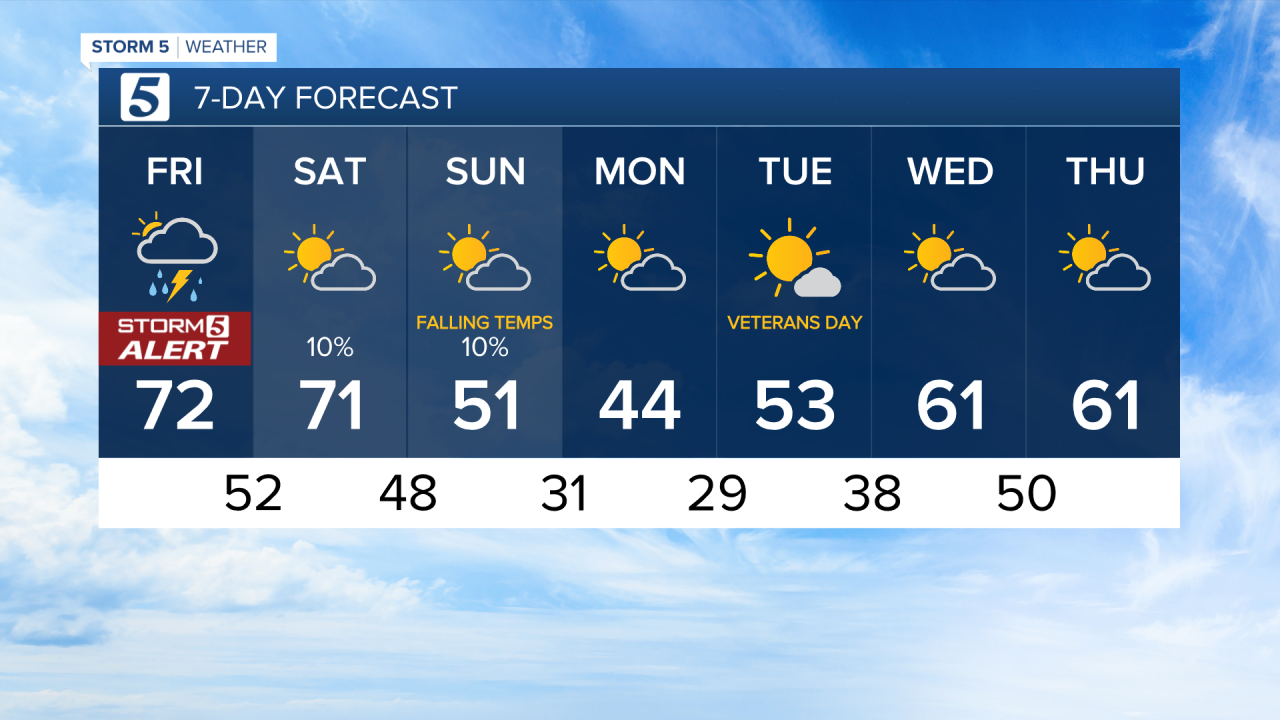 2020 7 Day PM_CSV.png