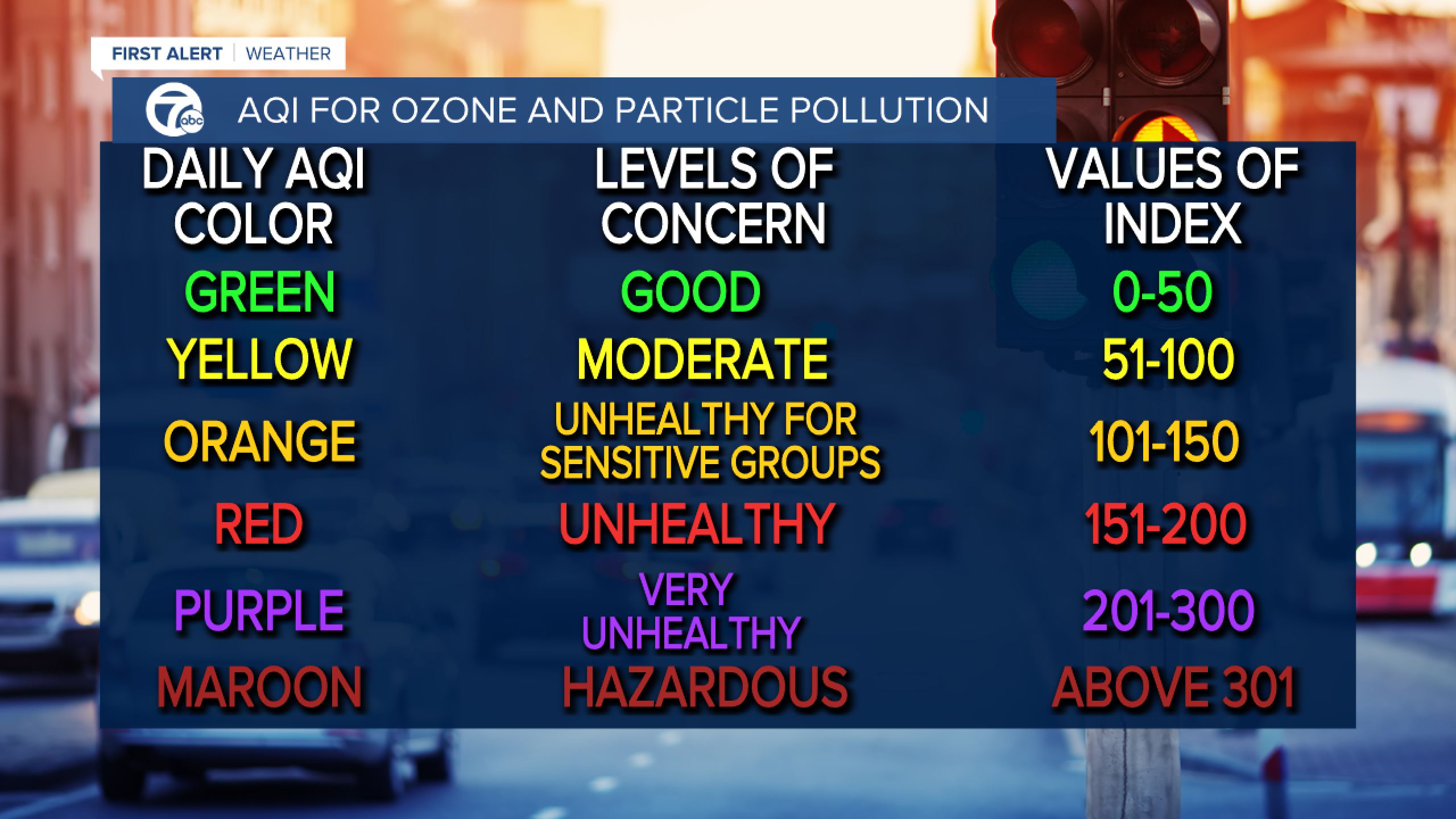 Air quality alerts and what they means for you