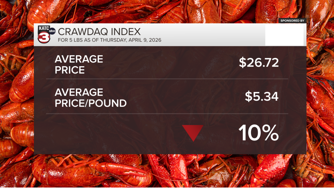 2026 CRAWDAQ WEEK 9 FINAL AVERAGES