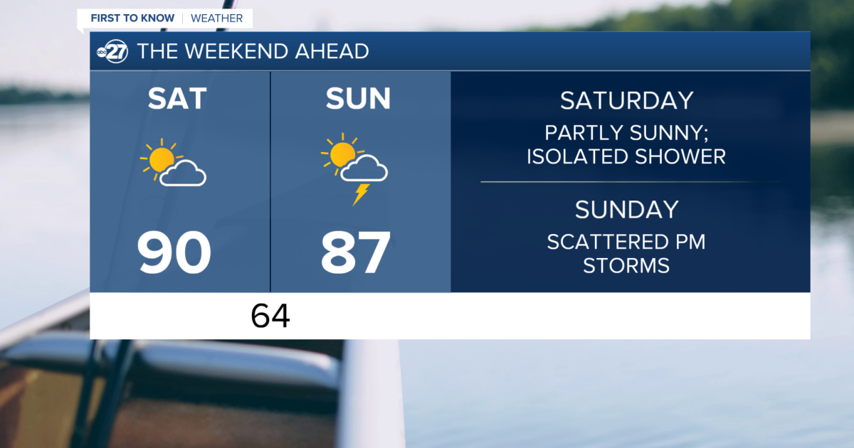 Sticky end to the week with warm temperatures and high humidity