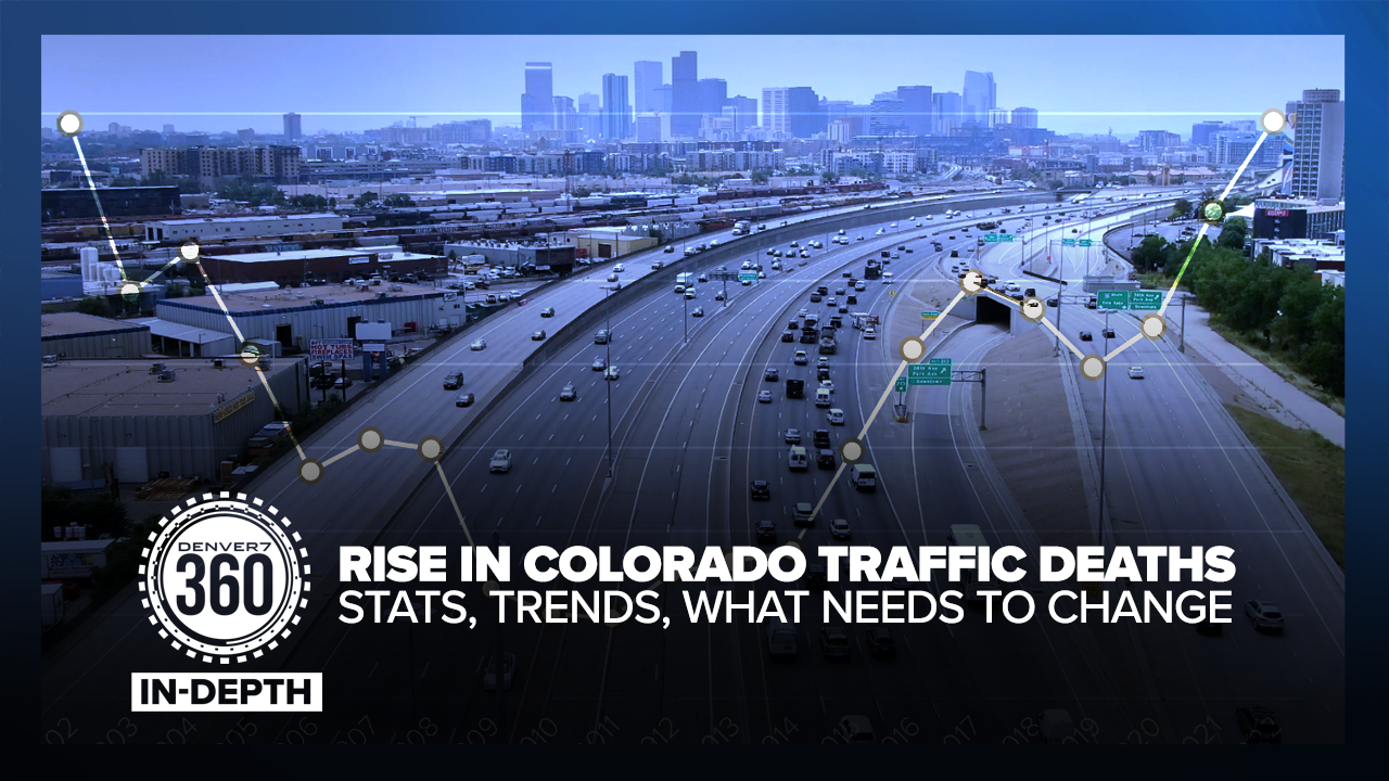 CDOT: More than 70% of pedestrian fatalities in Colorado happen