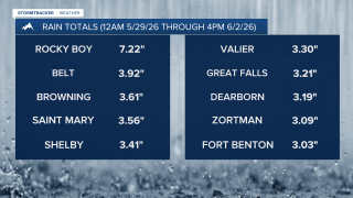 6-2-26 Rain Update