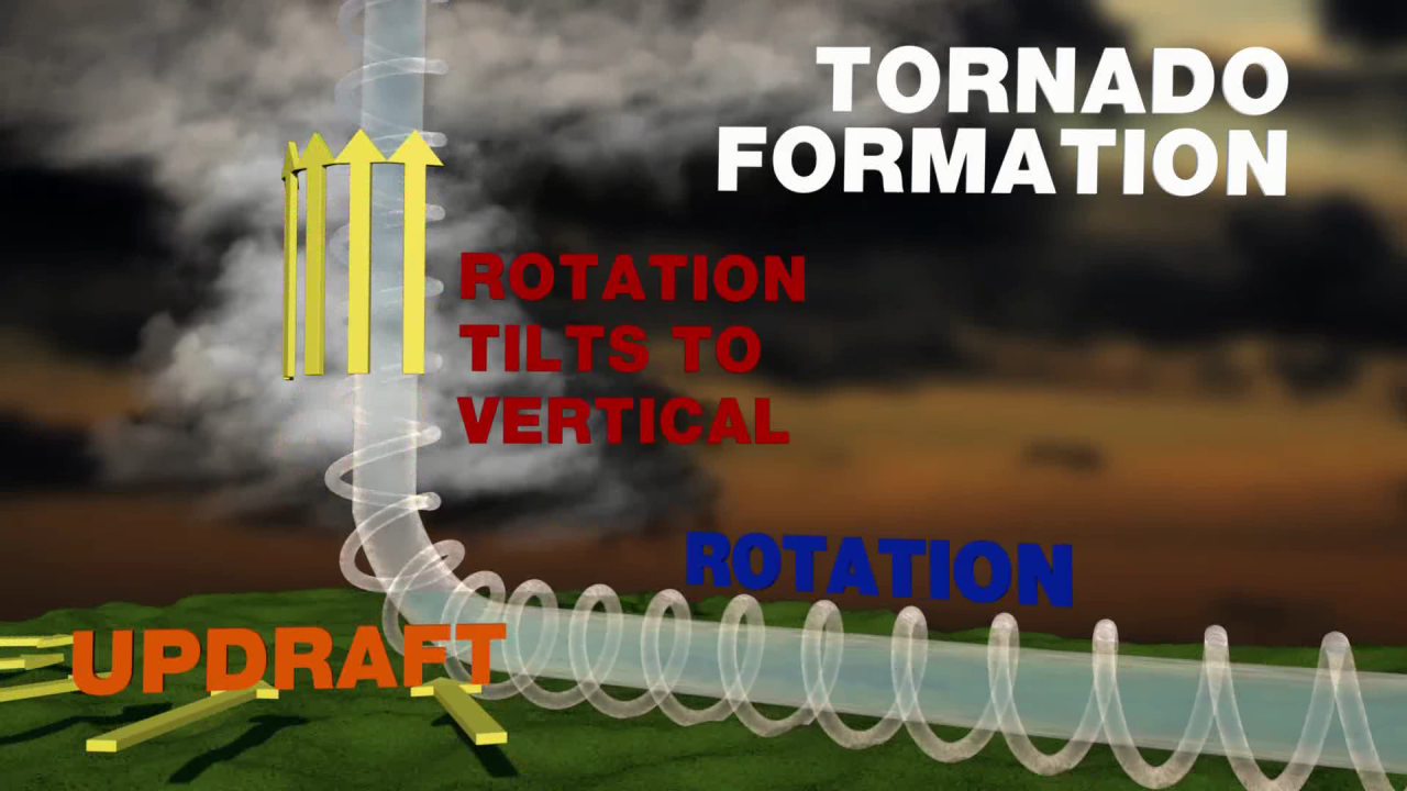 Tornado Formation.png