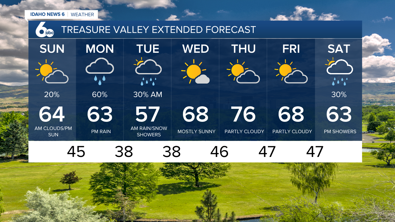 Treasure Valley Extended Forecast May 1