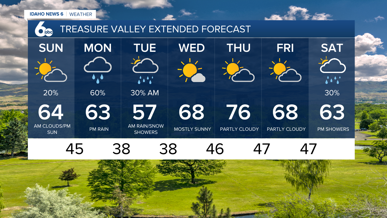 Treasure Valley Extended Forecast May 1 