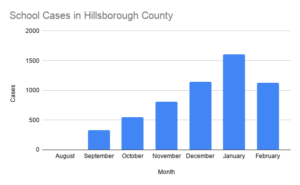 School Cases in Hillsborough County.png