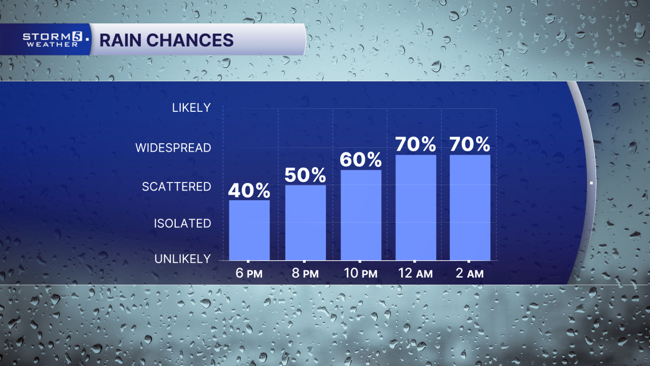 PM Hourly Rain Chances.png