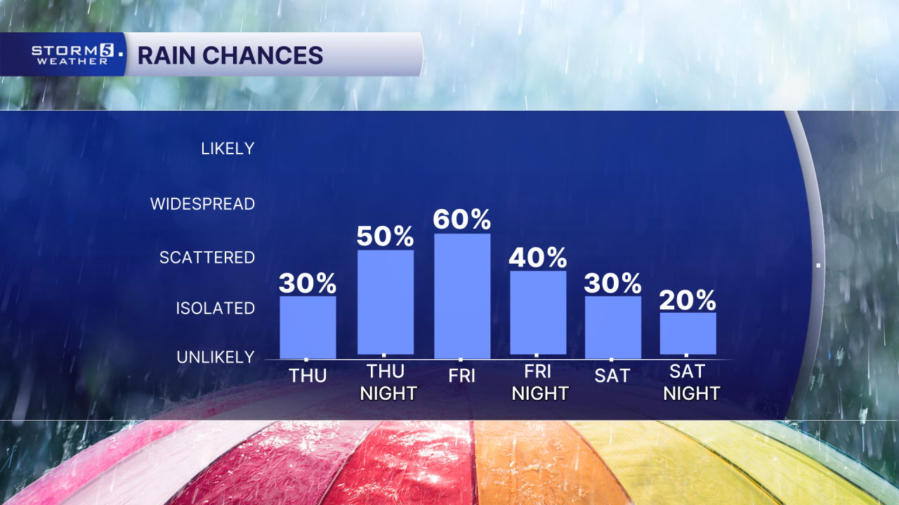 PM 72 Hr Rain Chances.png