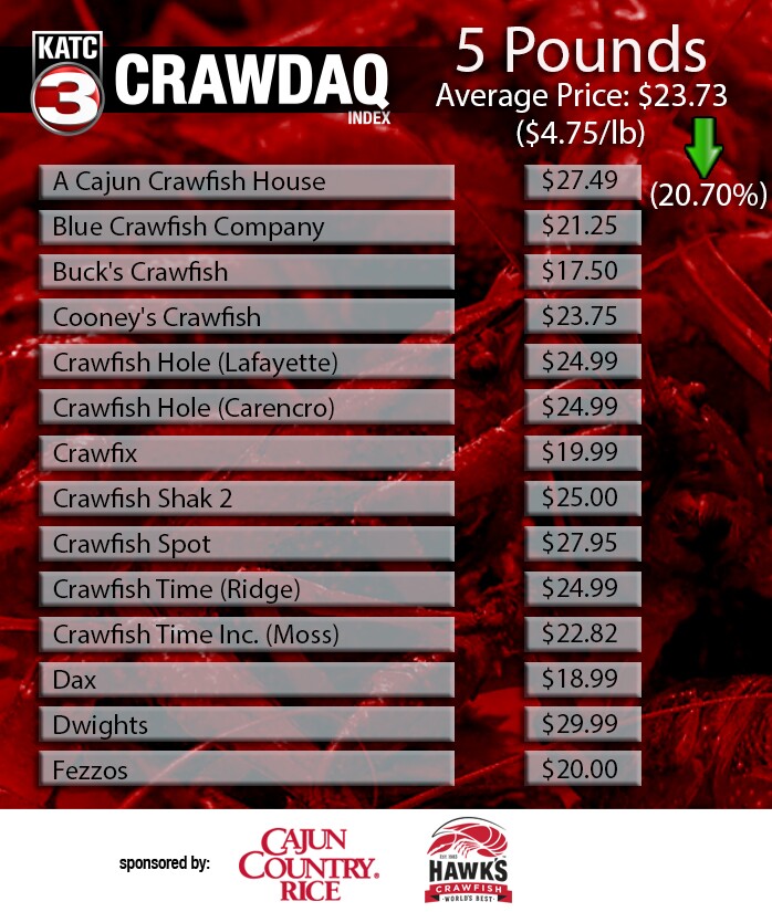 CRAWDAQ 3-19 (1).jpg