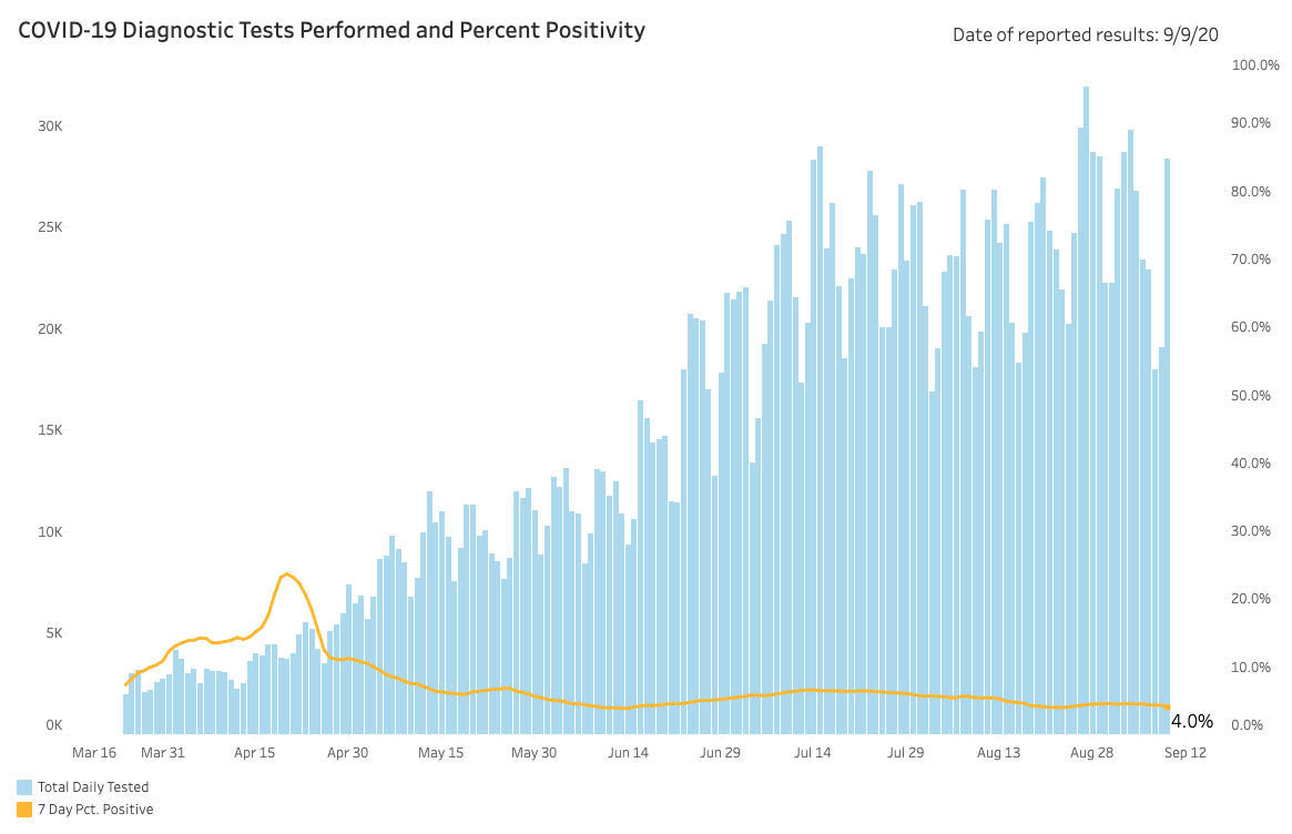 Sept. 11 percent positivity.png