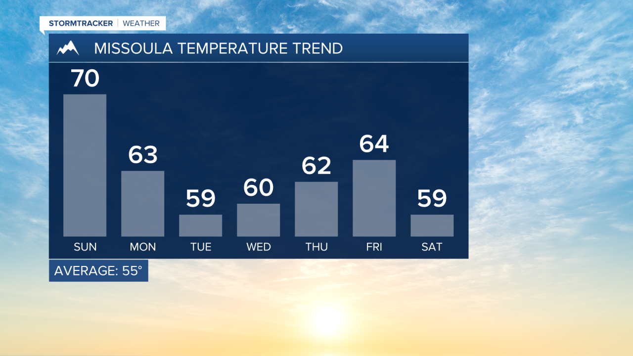 7 DAY TEMP TREND.png