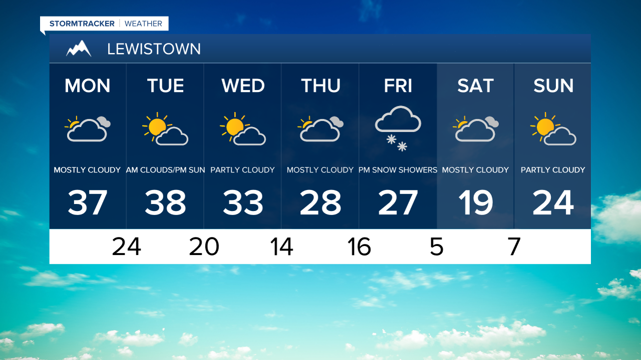 Lewistown 7-day