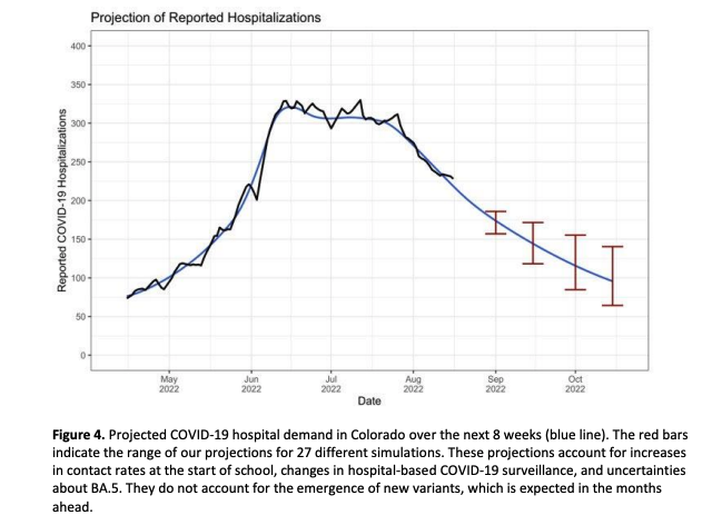 covid 19 hospitalizations colorado_aug 25 2022.png