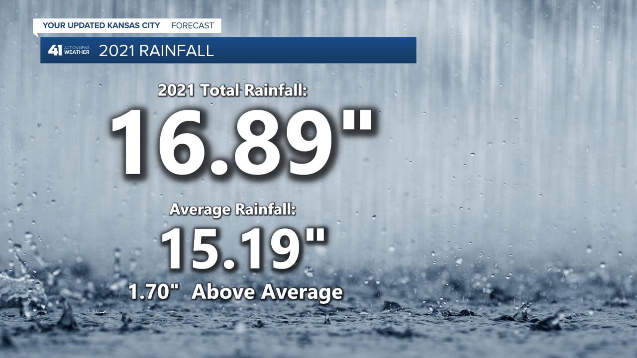 Annual Rainfall