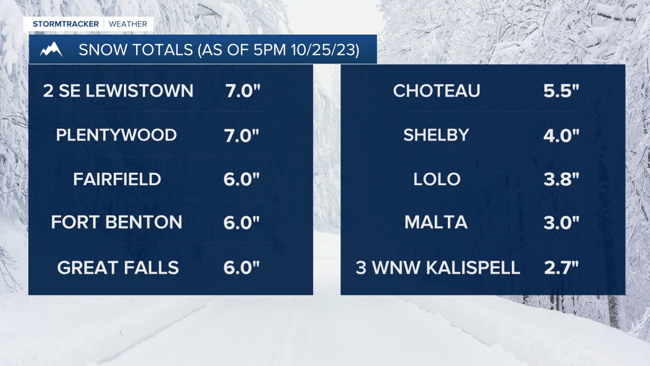 Snow totals from across the region