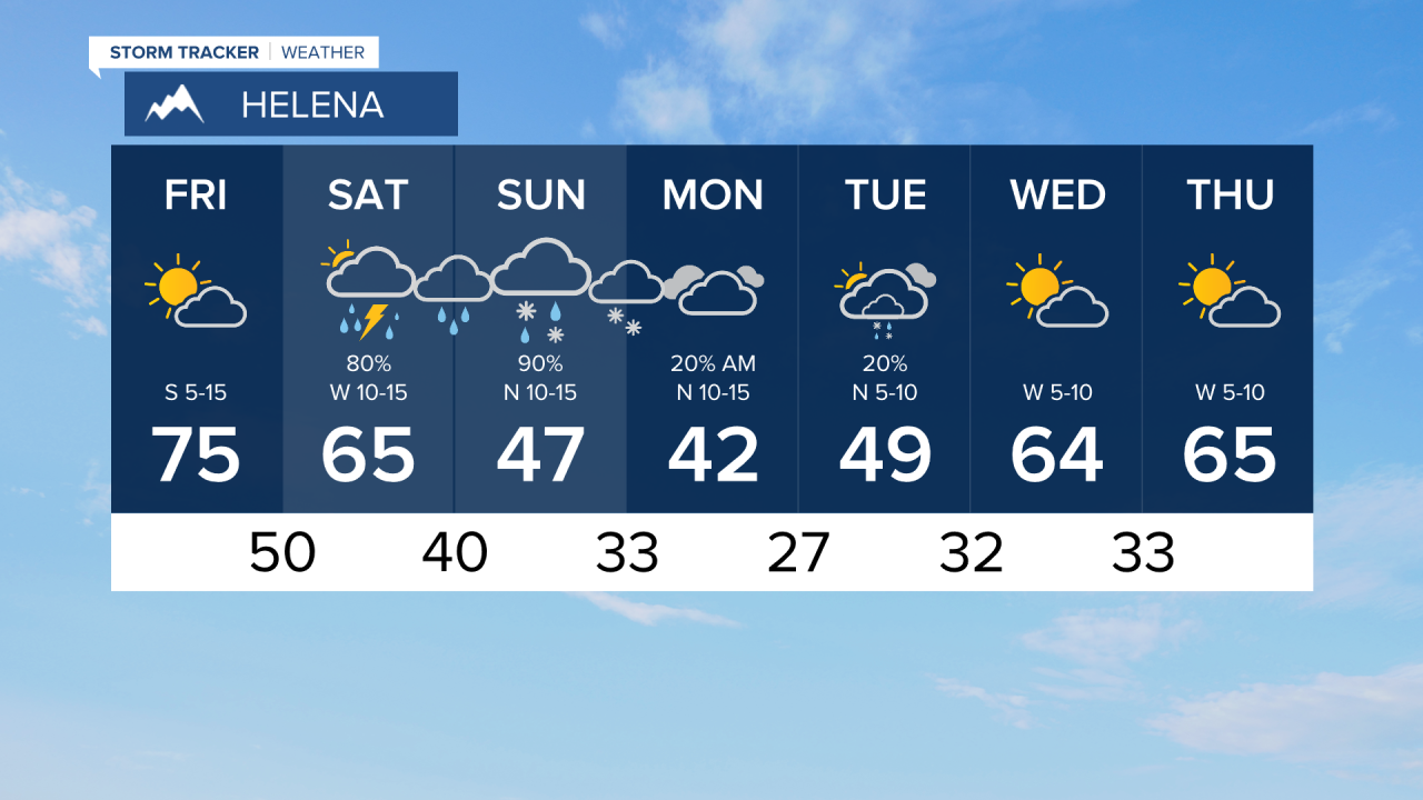 HLN7Day.png