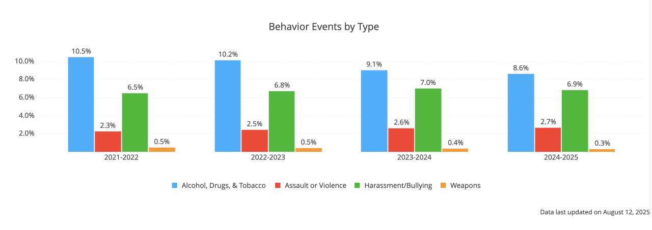 Kentucky State Report Card