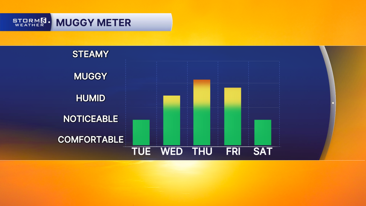 PM MUGGY METER 5 DAY.png