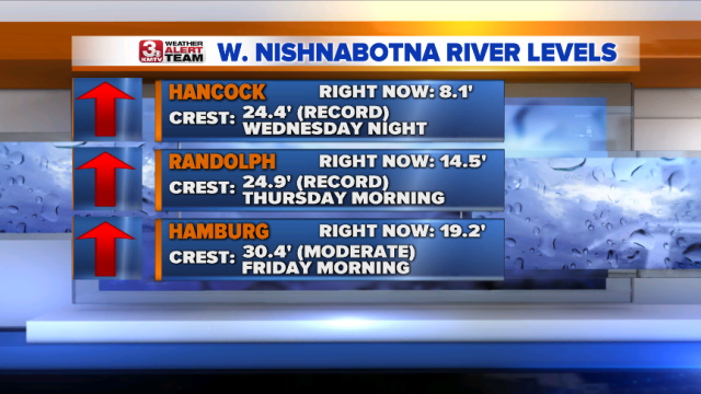 W. Nishnabotna River Levels.png